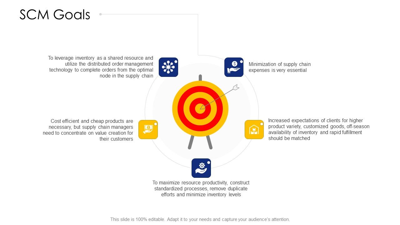 Logistic_Network_Administration_Solutions_SCM_Goals_Icons_PDF_Slide_1.jpg
