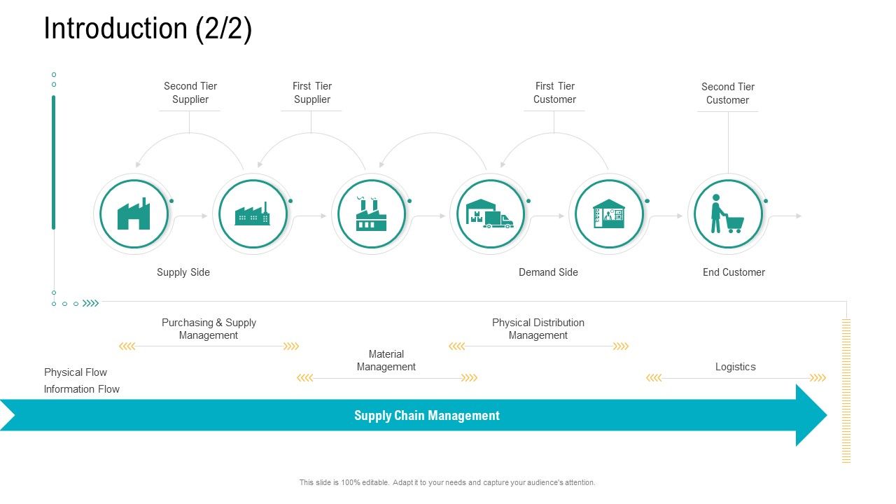 Logistics_And_Supply_Chain_Management_Introduction_Logistics_Microsoft_PDF_Slide_1.jpg
