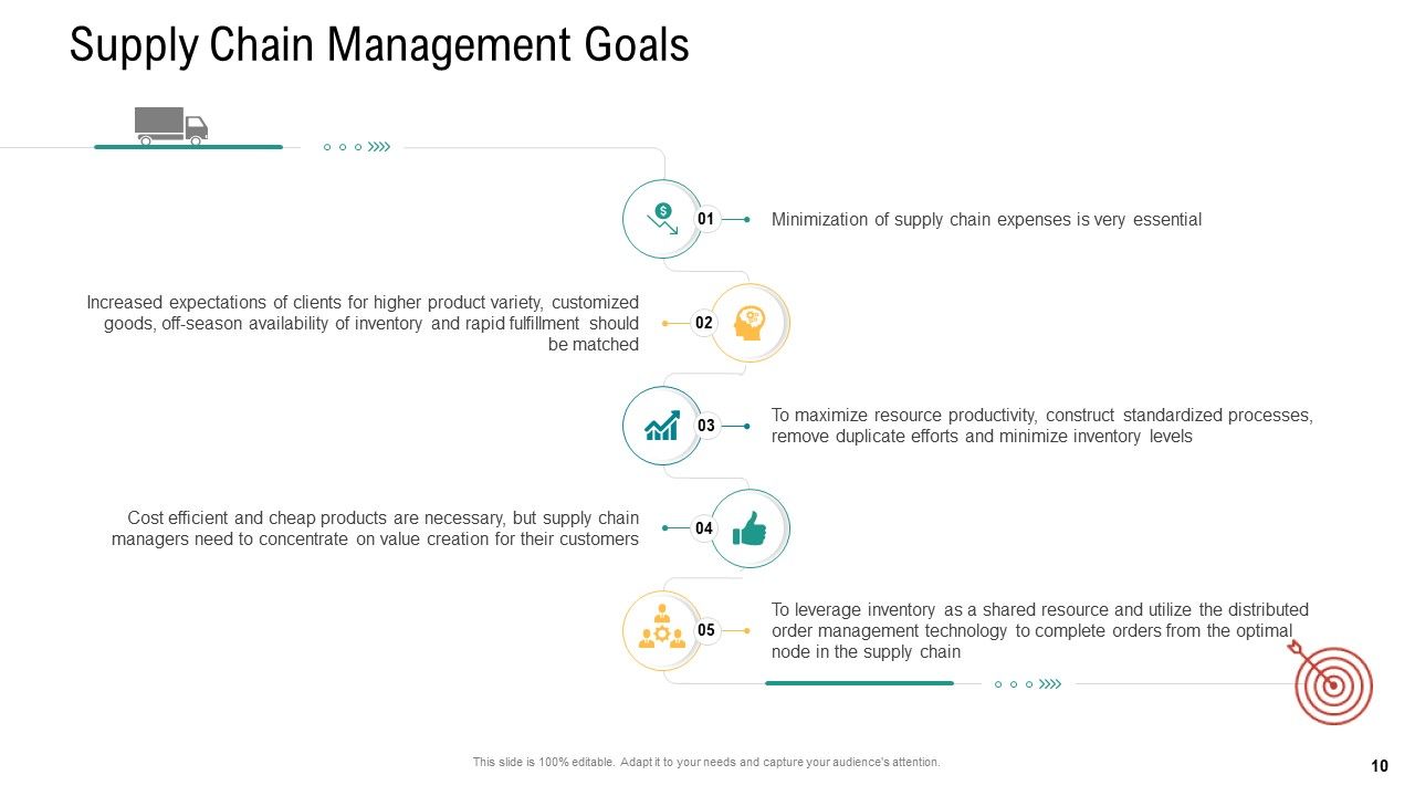 Logistics And Supply Chain Management Ppt PowerPoint Presentation Complete Deck With Slides Slide10