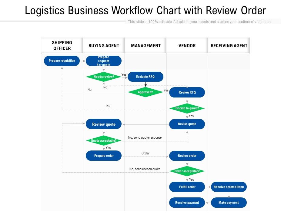Logistics_Business_Workflow_Chart_With_Review_Order_Ppt_PowerPoint_Presentation_Icon_Example_File_PDF_Slide_1.jpg