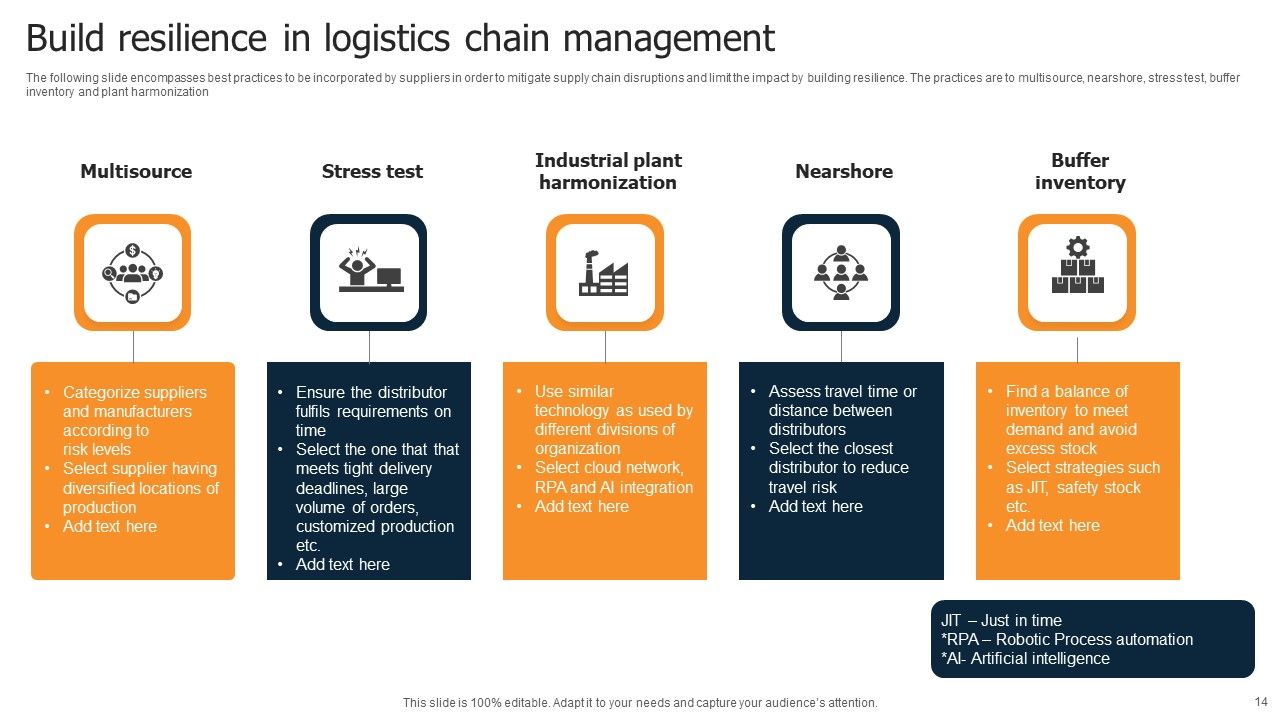 Logistics Chain Ppt PowerPoint Presentation Complete Deck With Slides Slide14
