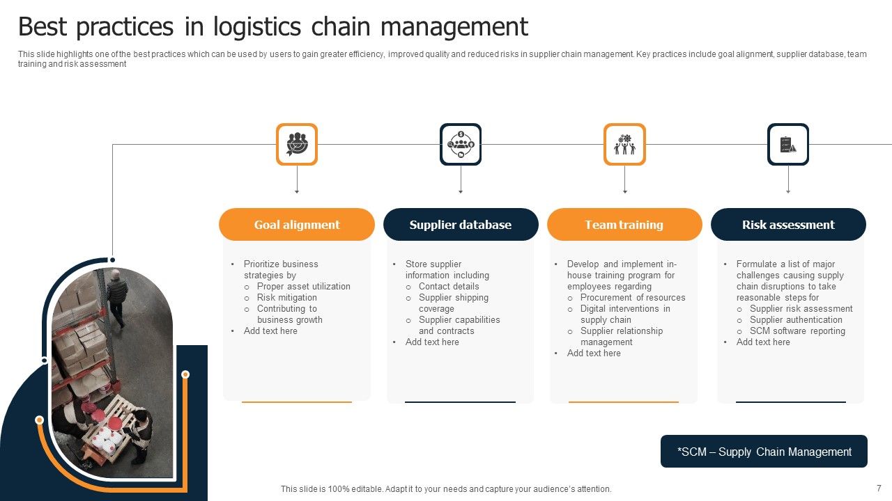 Logistics Chain Ppt PowerPoint Presentation Complete Deck With Slides Slide07