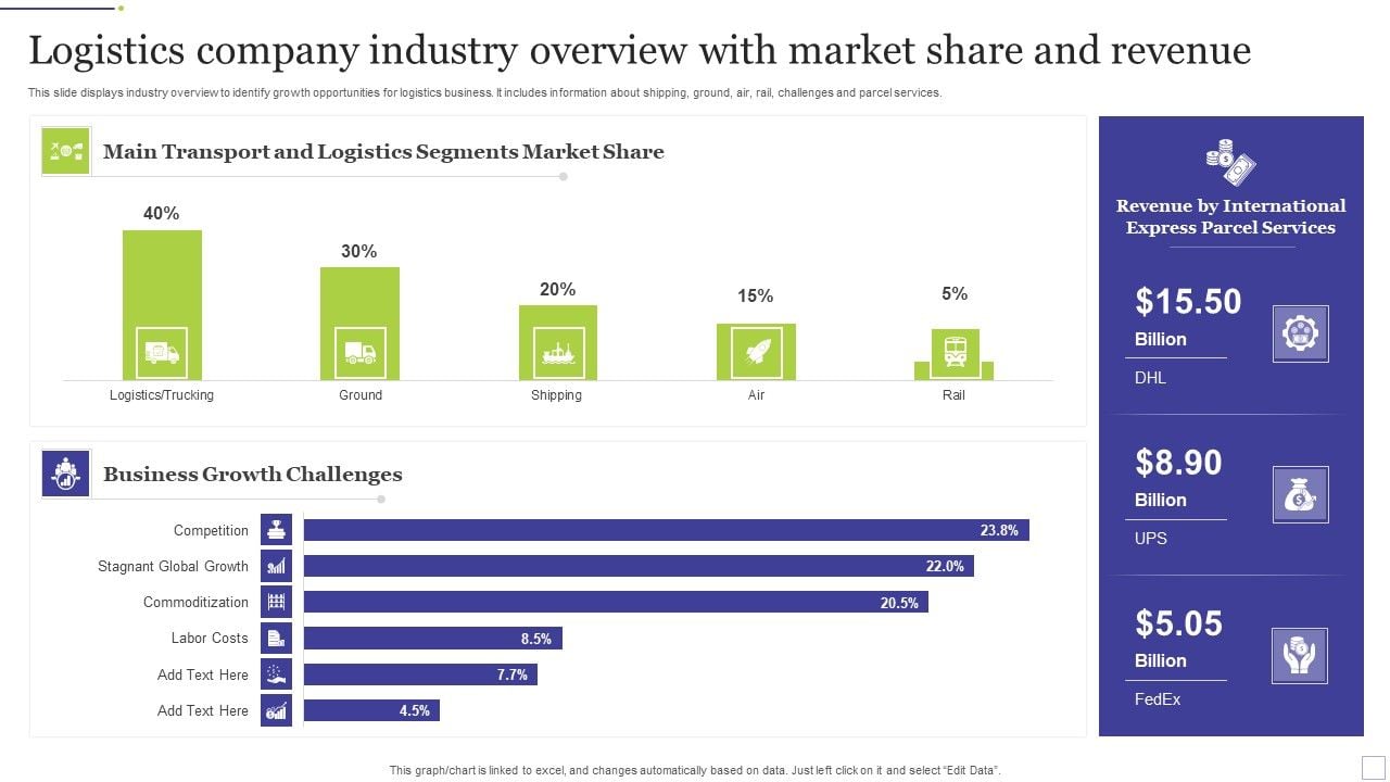Logistics_Company_Industry_Overview_With_Market_Share_And_Revenue_Icons_PDF_Slide_1.jpg