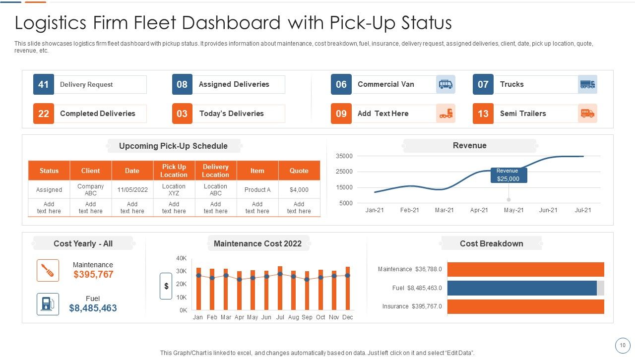 Logistics Firm Ppt PowerPoint Presentation Complete With Slides Slide10