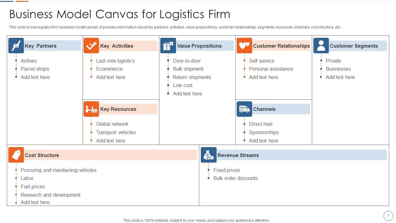 Logistics Firm Ppt PowerPoint Presentation Complete With Slides Slide07