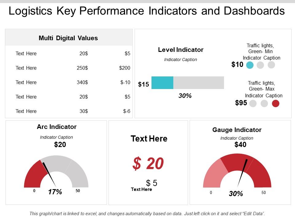 Key Performance Indicators Examples Logistics at Pearl Murray blog