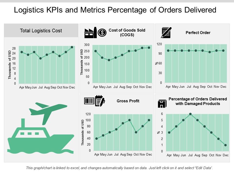 Logistics_Kpis_And_Metrics_Percentage_Of_Orders_Delivered_Ppt_PowerPoint_Presentation_Icon_Slide_1.jpg