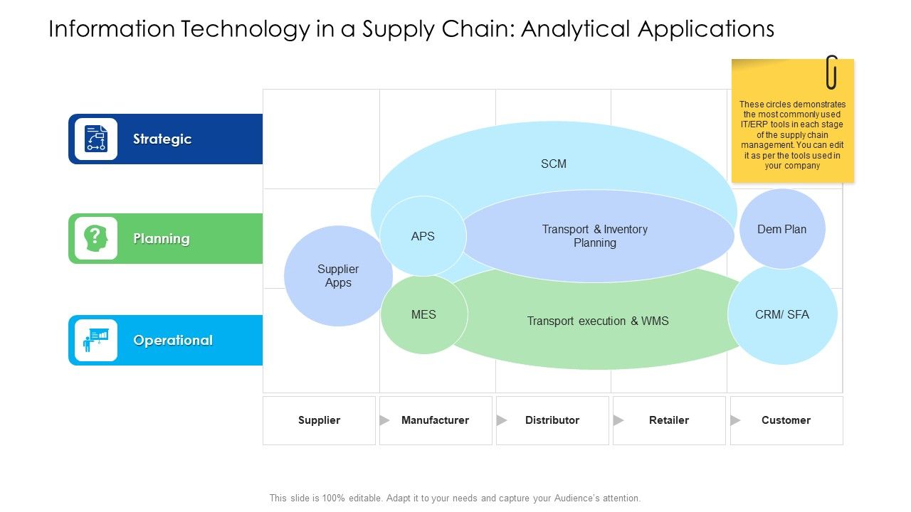 Logistics_Management_Services_Information_Technology_In_Supply_Chain_Analytical_Applications_Icons_PDF_Slide_1.jpg