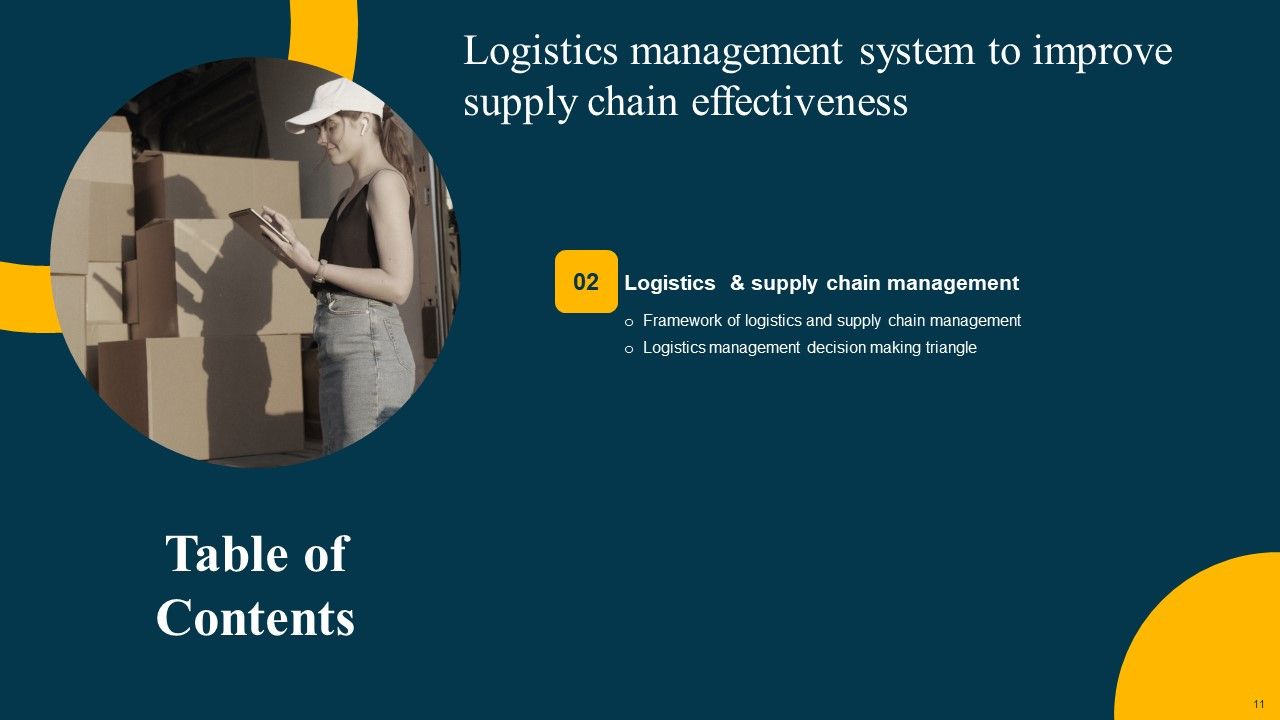 Logistics Management System To Improve Supply Chain Effectiveness Ppt PowerPoint Presentation Complete Deck With Slides Slide11
