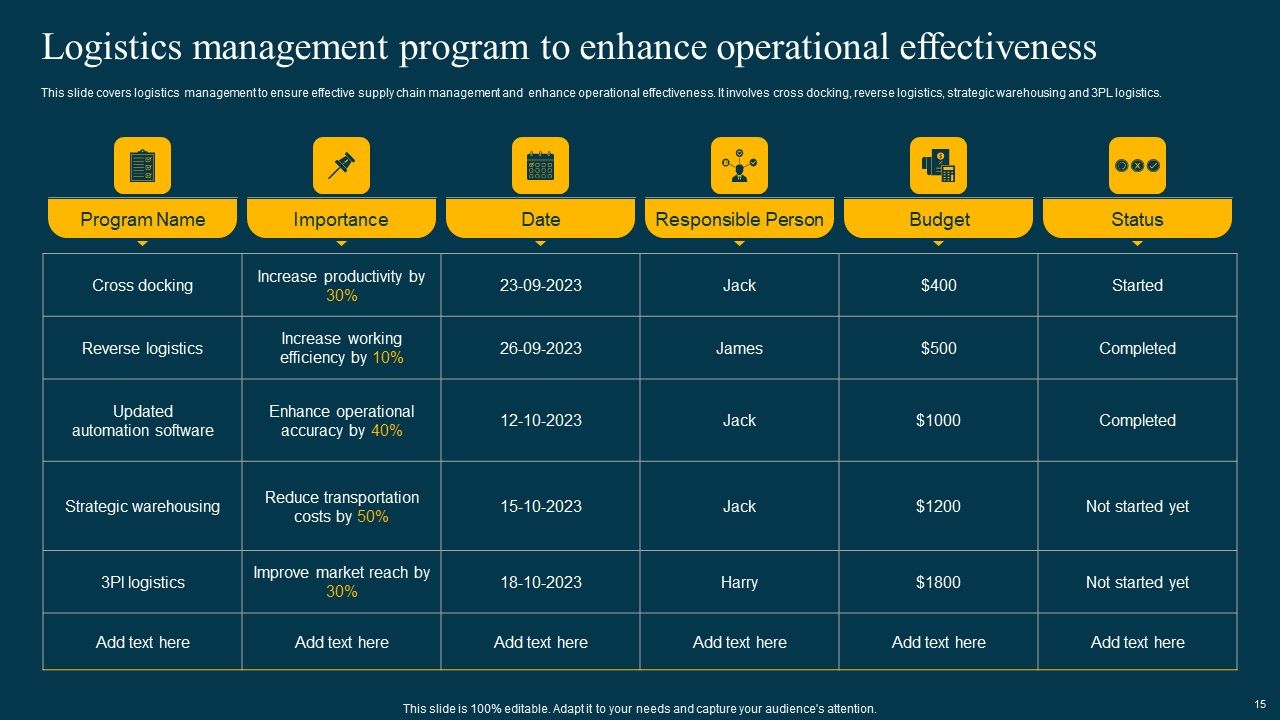 Logistics Management System To Improve Supply Chain Effectiveness Ppt PowerPoint Presentation Complete Deck With Slides Slide15