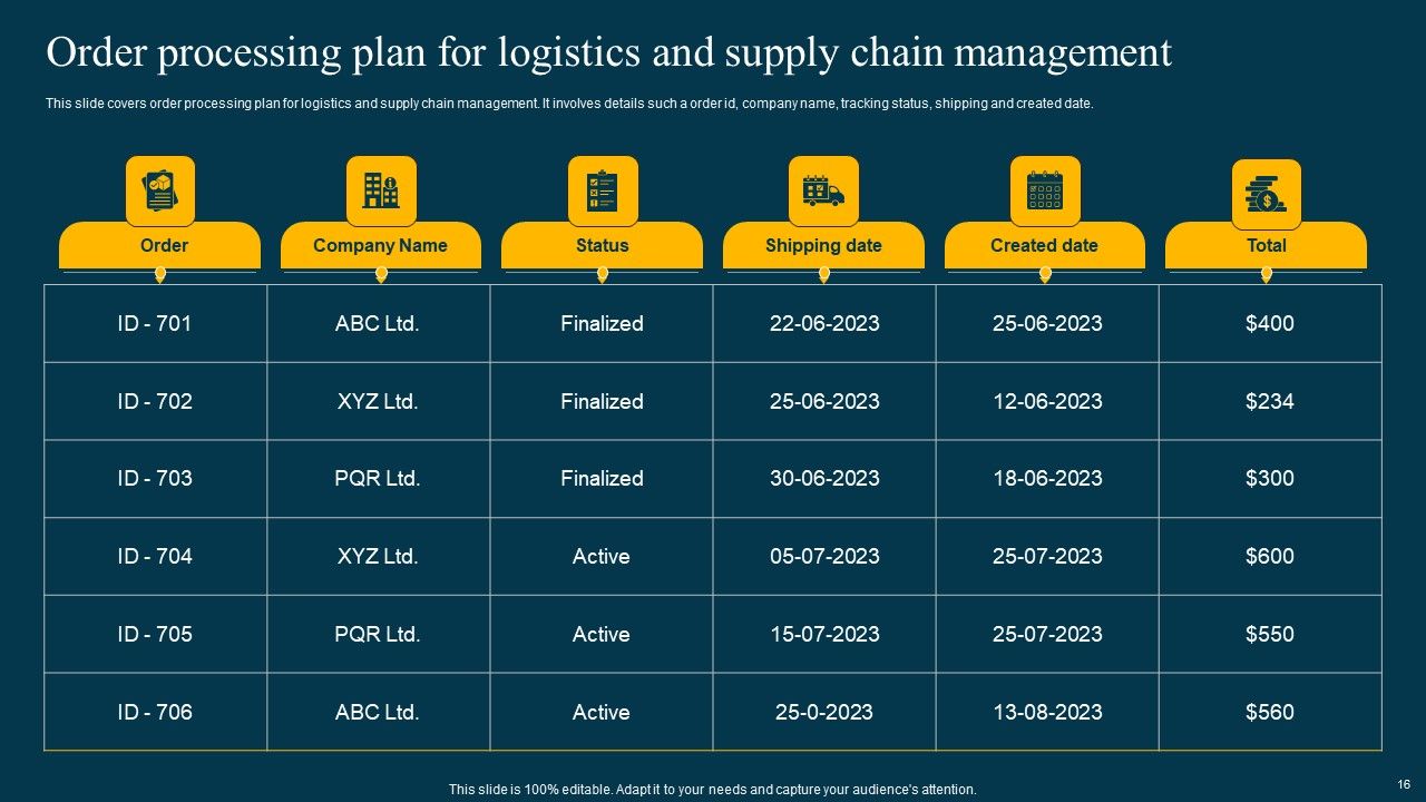 Logistics Management System To Improve Supply Chain Effectiveness Ppt PowerPoint Presentation Complete Deck With Slides Slide16