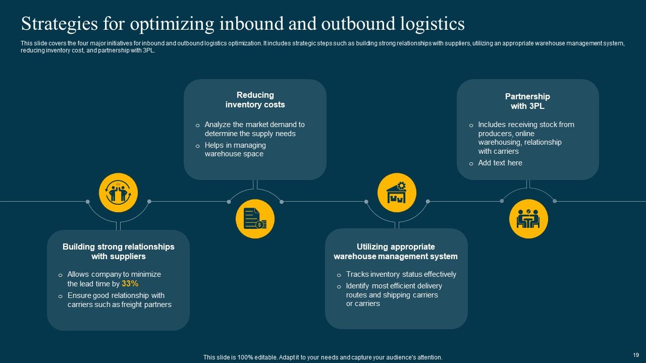 Logistics Management System To Improve Supply Chain Effectiveness Ppt PowerPoint Presentation Complete Deck With Slides Slide19