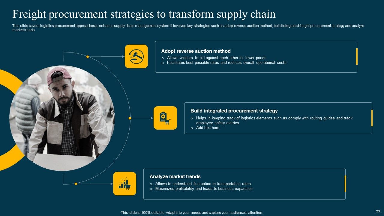 Logistics Management System To Improve Supply Chain Effectiveness Ppt PowerPoint Presentation Complete Deck With Slides Slide23