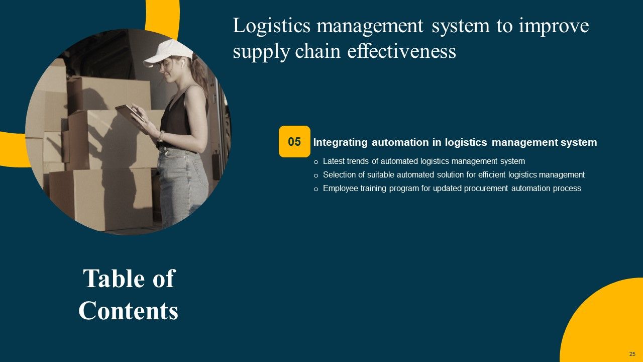 Logistics Management System To Improve Supply Chain Effectiveness Ppt PowerPoint Presentation Complete Deck With Slides Slide25