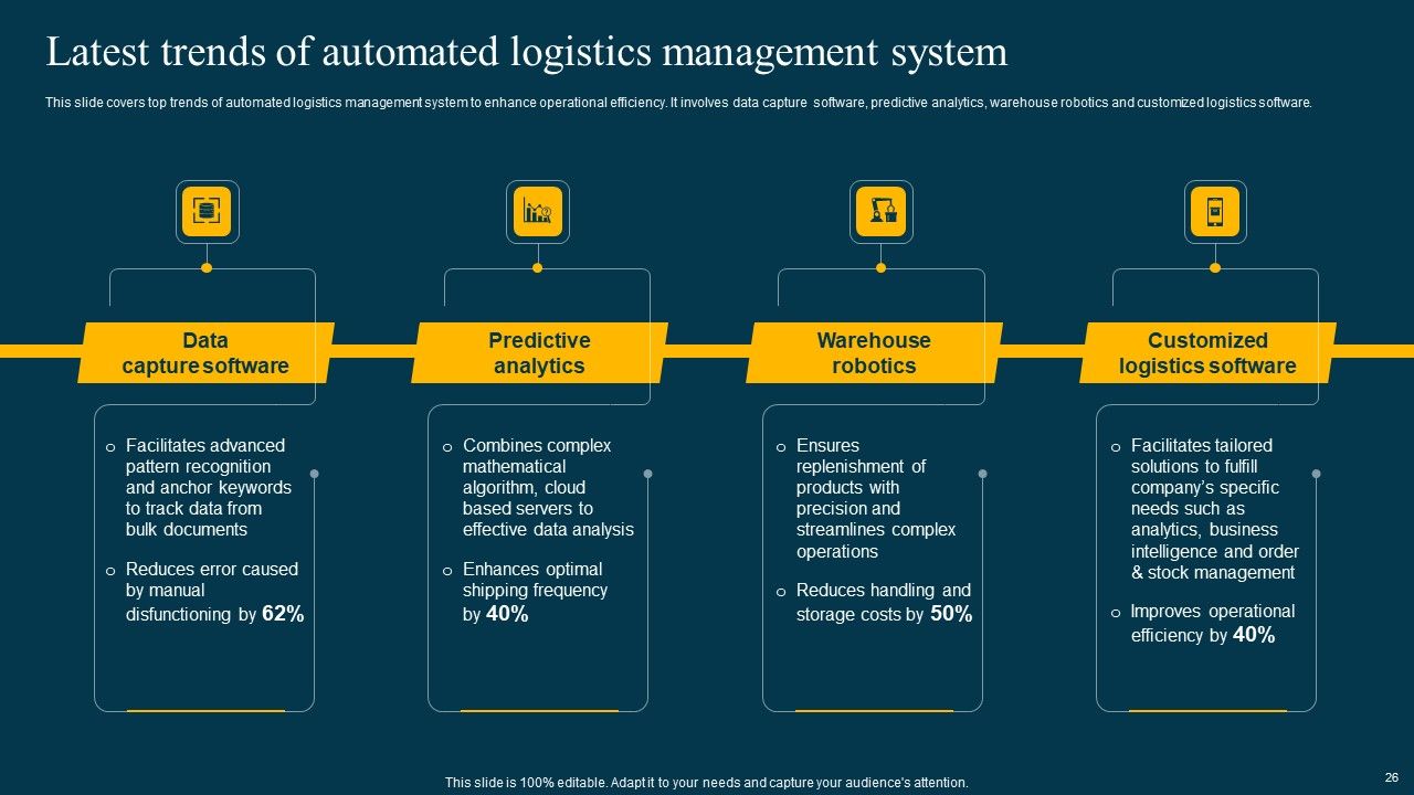 Logistics Management System To Improve Supply Chain Effectiveness Ppt PowerPoint Presentation Complete Deck With Slides Slide26