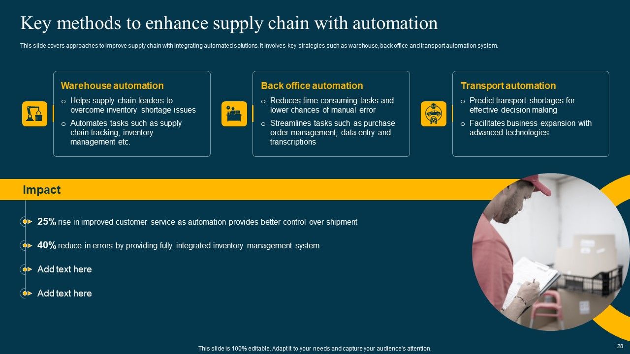 Logistics Management System To Improve Supply Chain Effectiveness Ppt PowerPoint Presentation Complete Deck With Slides Slide28