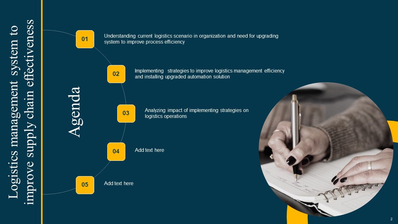 Logistics Management System To Improve Supply Chain Effectiveness Ppt PowerPoint Presentation Complete Deck With Slides Slide02