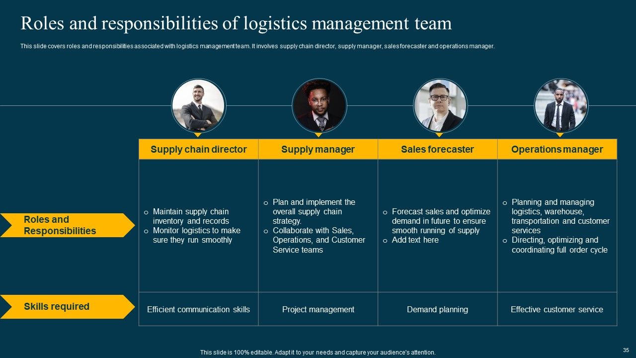 Logistics Management System To Improve Supply Chain Effectiveness Ppt PowerPoint Presentation Complete Deck With Slides Slide35