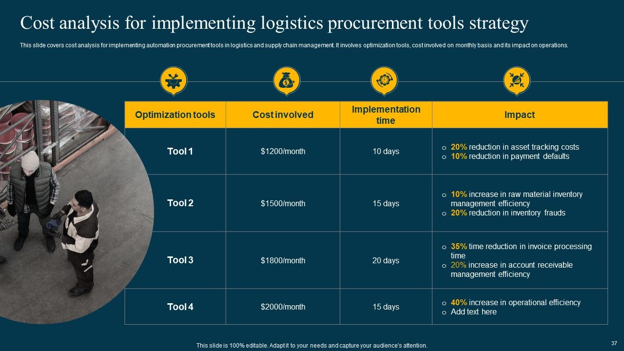 Logistics Management System To Improve Supply Chain Effectiveness Ppt PowerPoint Presentation Complete Deck With Slides Slide37