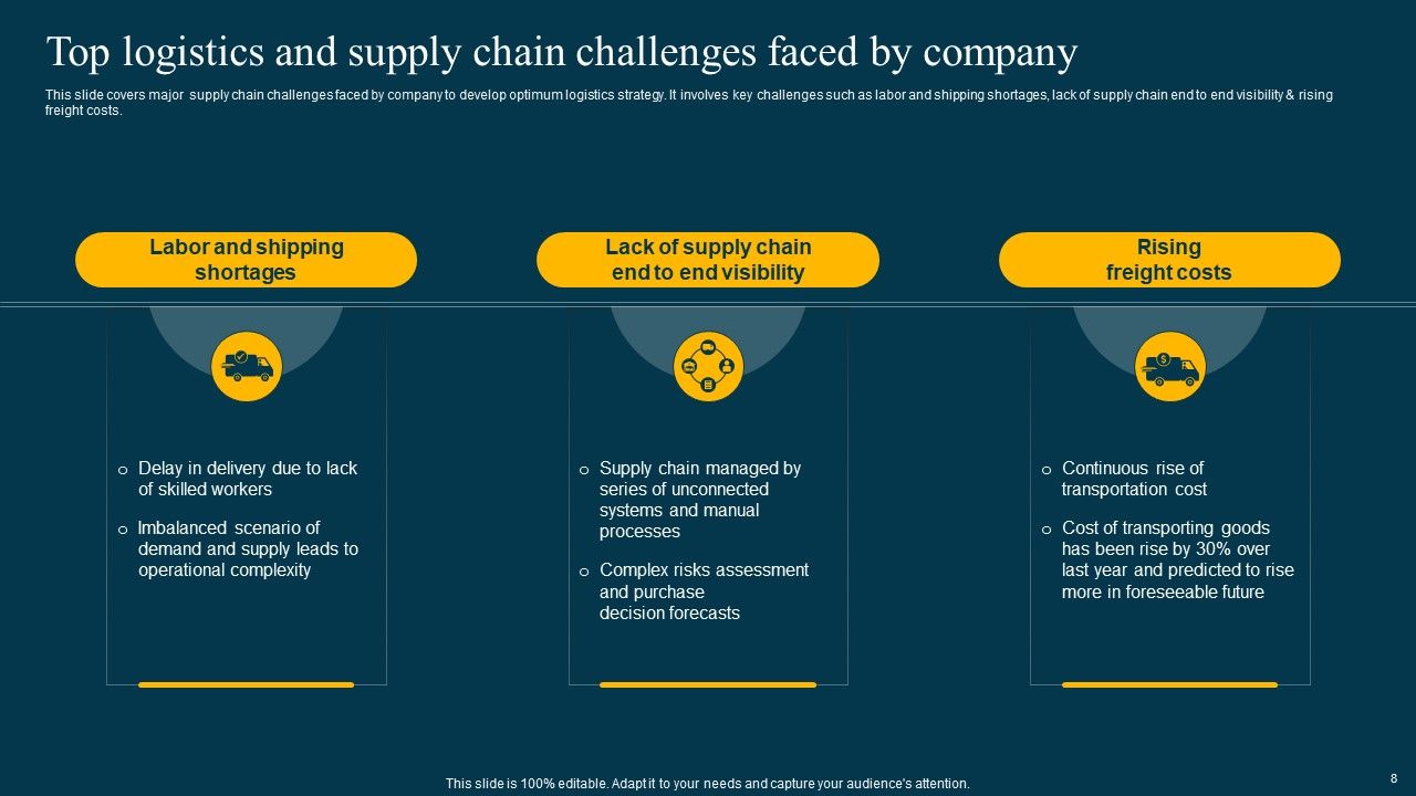 Logistics Management System To Improve Supply Chain Effectiveness Ppt PowerPoint Presentation Complete Deck With Slides Slide08