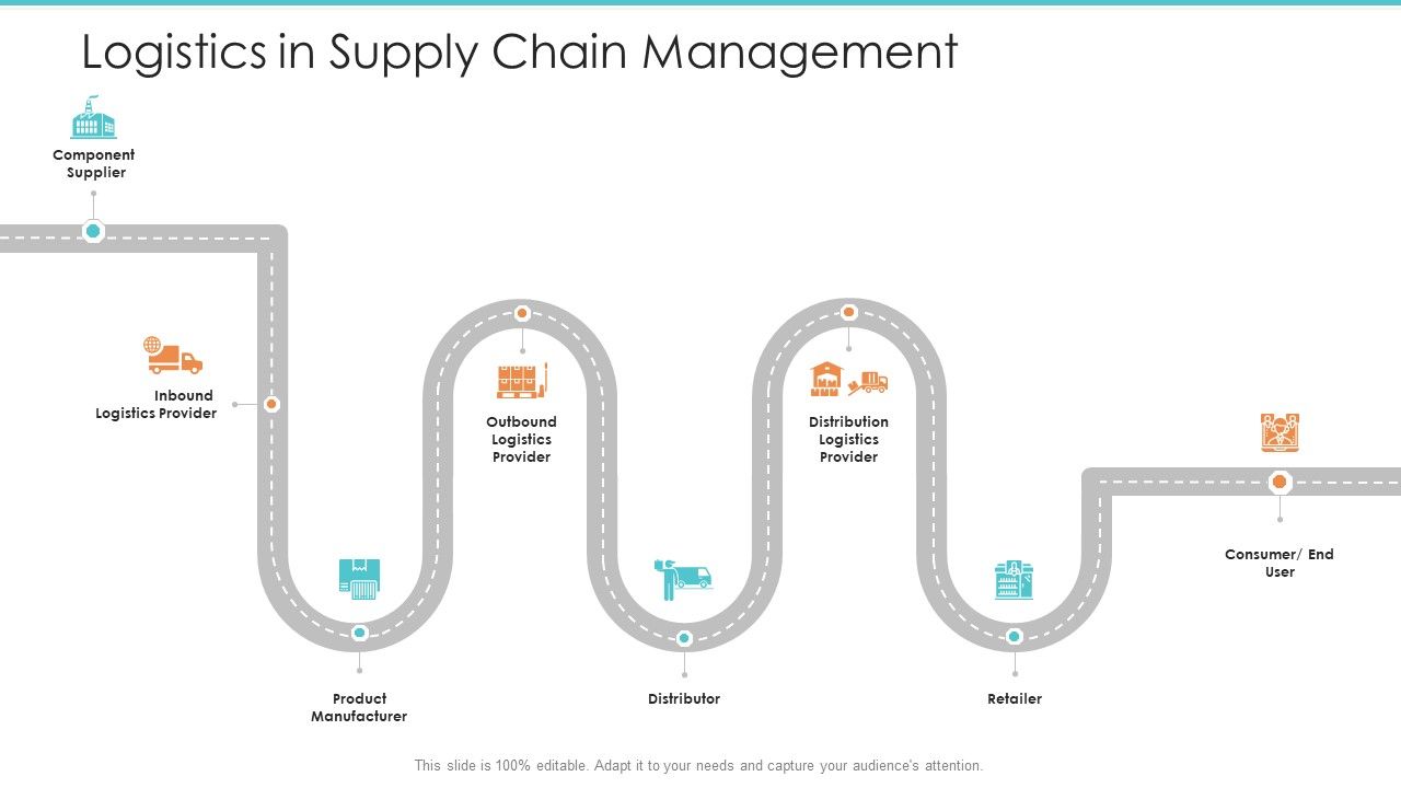 Logistics_Operations_Management_In_Supply_Chain_Network_Logistics_In_Supply_Chain_Management_Icons_PDF_Slide_1.jpg