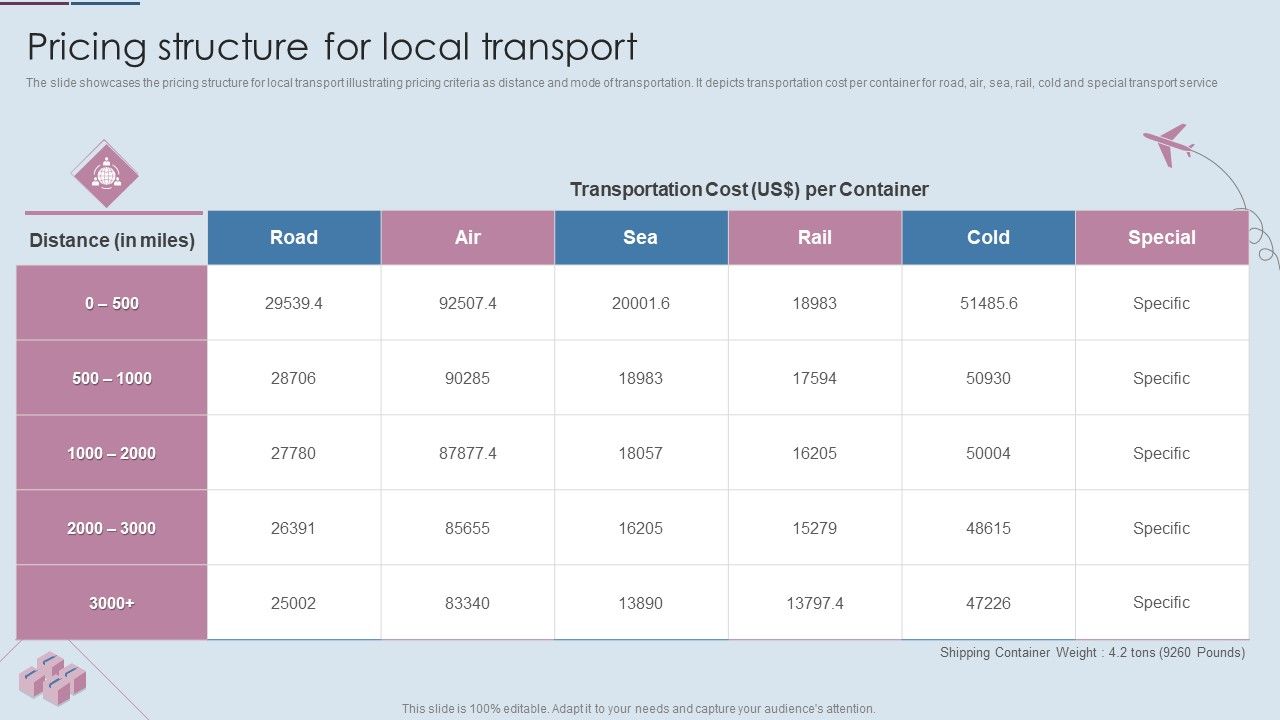 Logistics_Shipment_Company_Profile_Pricing_Structure_For_Local_Transport_Icons_PDF_Slide_1.jpg