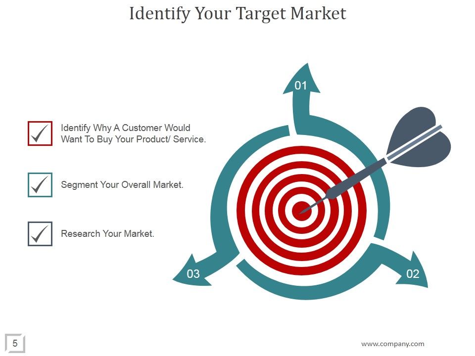 Logistics Strategies For Entering New Markets PowerPoint Presentation Complete Deck With Slides Slide05