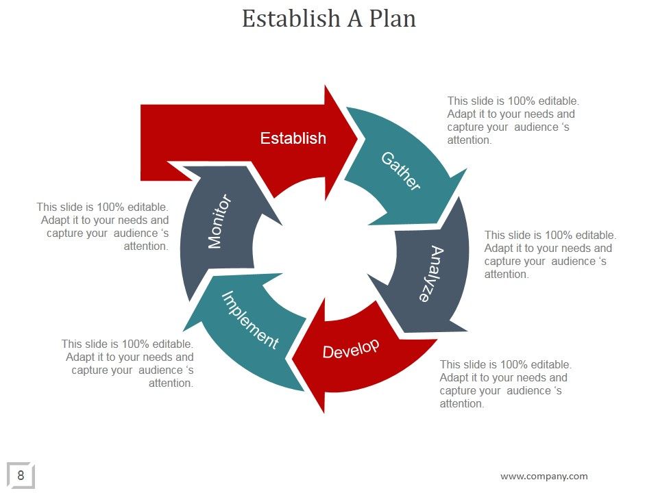 Logistics Strategies For Entering New Markets PowerPoint Presentation Complete Deck With Slides Slide08
