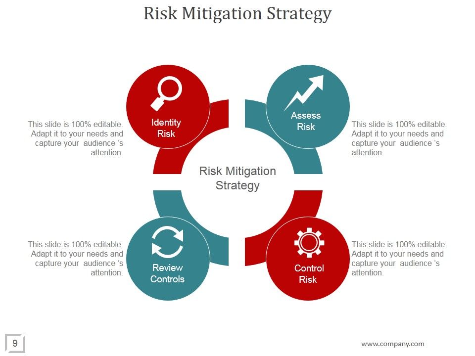 Logistics Strategies For Entering New Markets PowerPoint Presentation Complete Deck With Slides Slide09