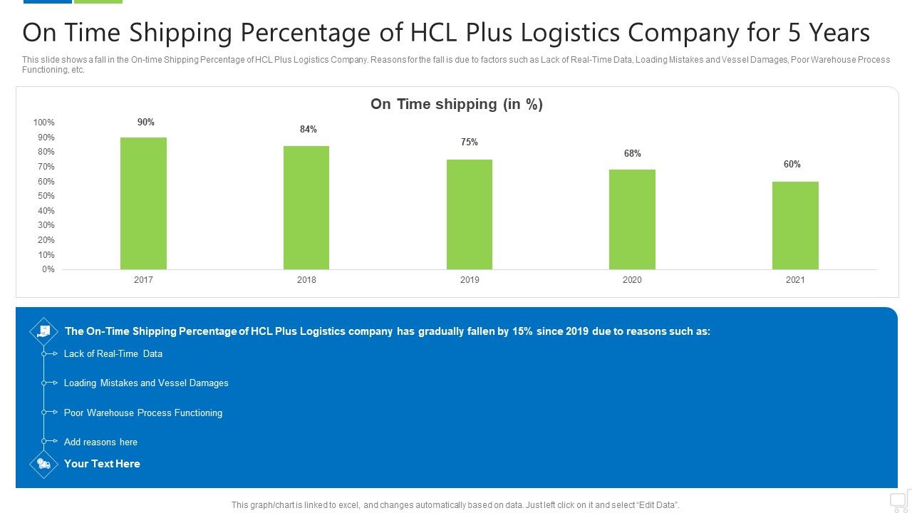 Logistics Technologies That Create Good Value Propositions For The Business Case Competition Ppt PowerPoint Presentation Complete Deck With Slides Slide13