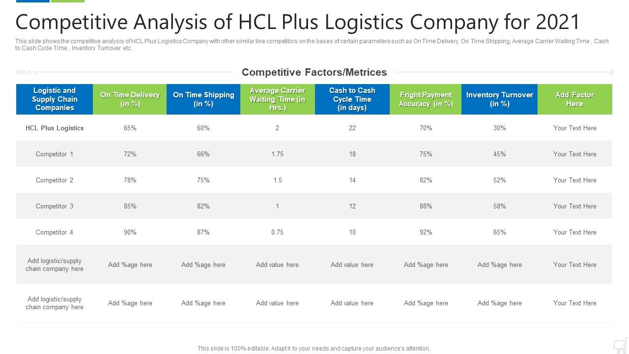 Logistics Technologies That Create Good Value Propositions For The Business Case Competition Ppt PowerPoint Presentation Complete Deck With Slides Slide30