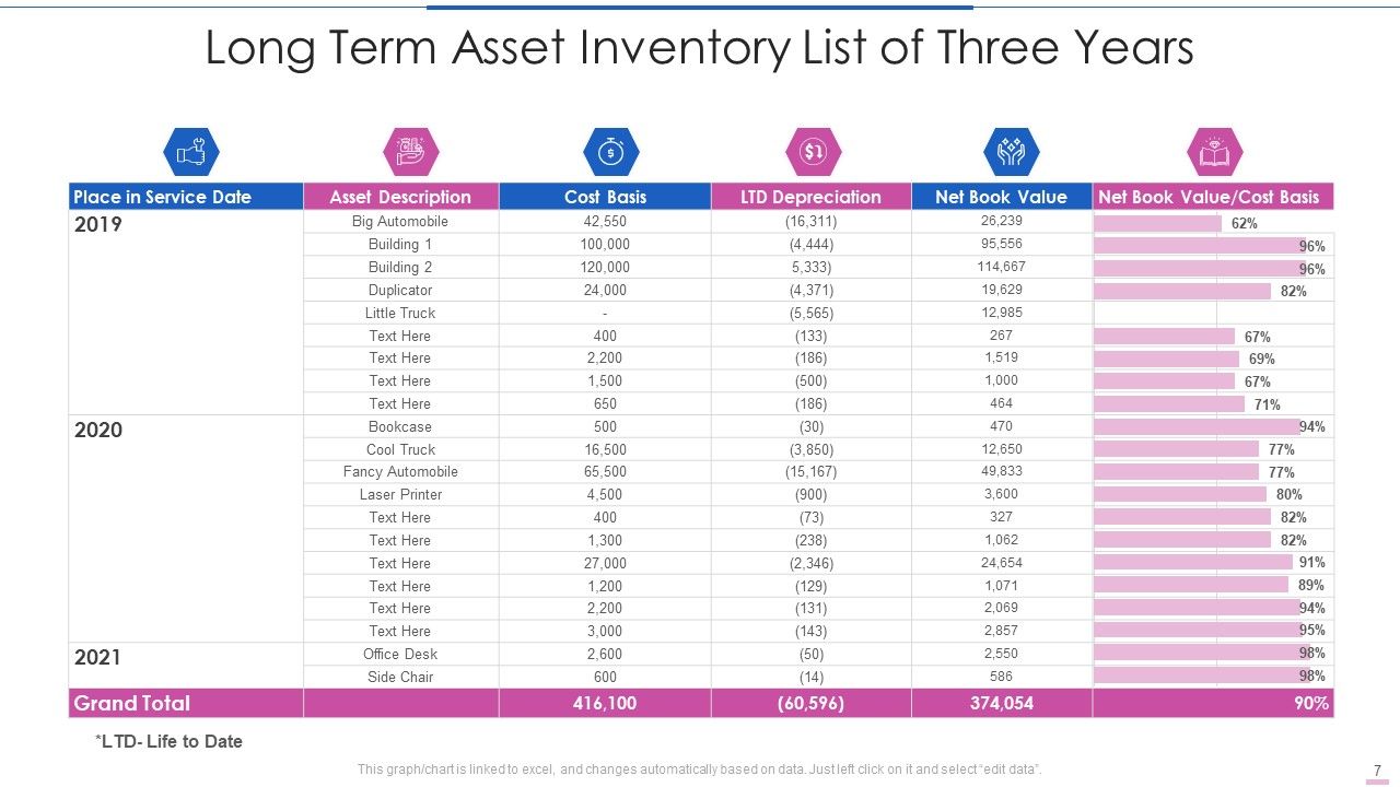 Long Term Asset Ppt PowerPoint Presentation Complete With Slides Slide07
