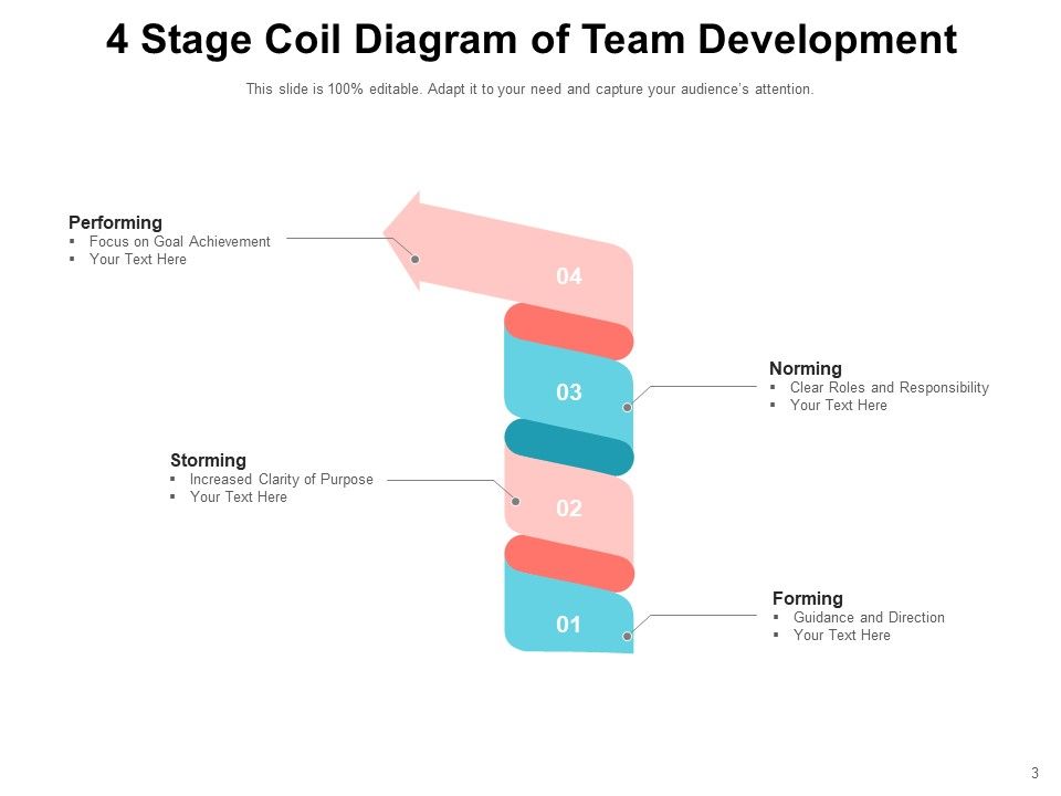 Loop Team Development Timeline Coil Spring Ppt PowerPoint Presentation Complete Deck Slide03