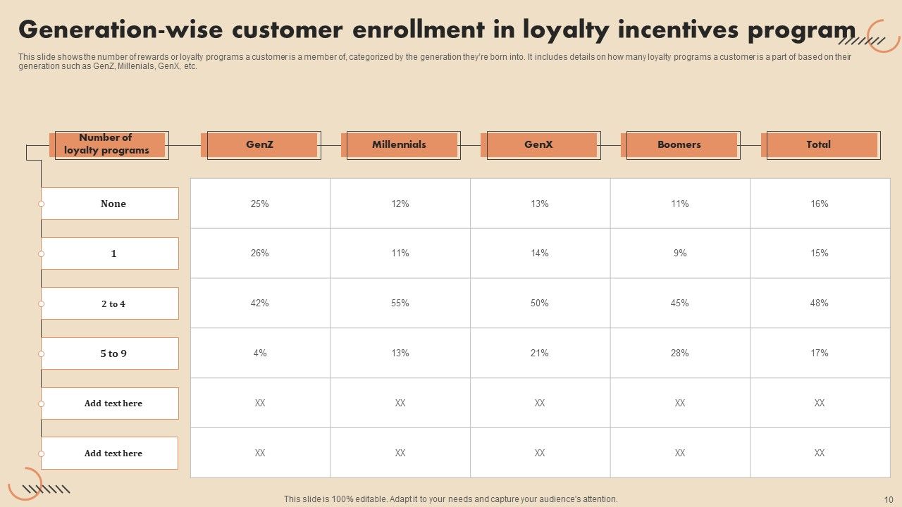 Loyalty Incentives Ppt PowerPoint Presentation Complete Deck With Slides Ppt PowerPoint Presentation Complete Deck With Slides Slide10