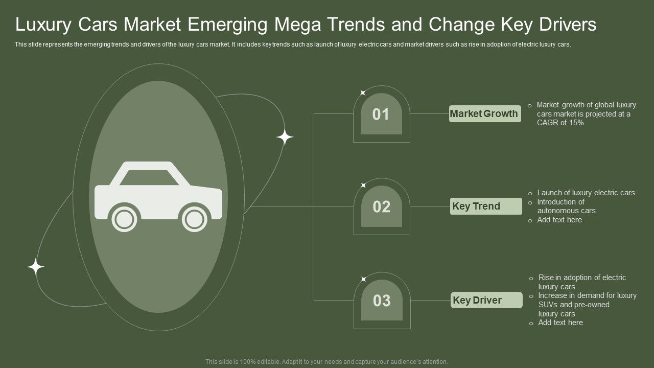 Luxury_Cars_Market_Emerging_Mega_Trends_And_Change_Key_Drivers_Icons_PDF_Slide_1.jpg