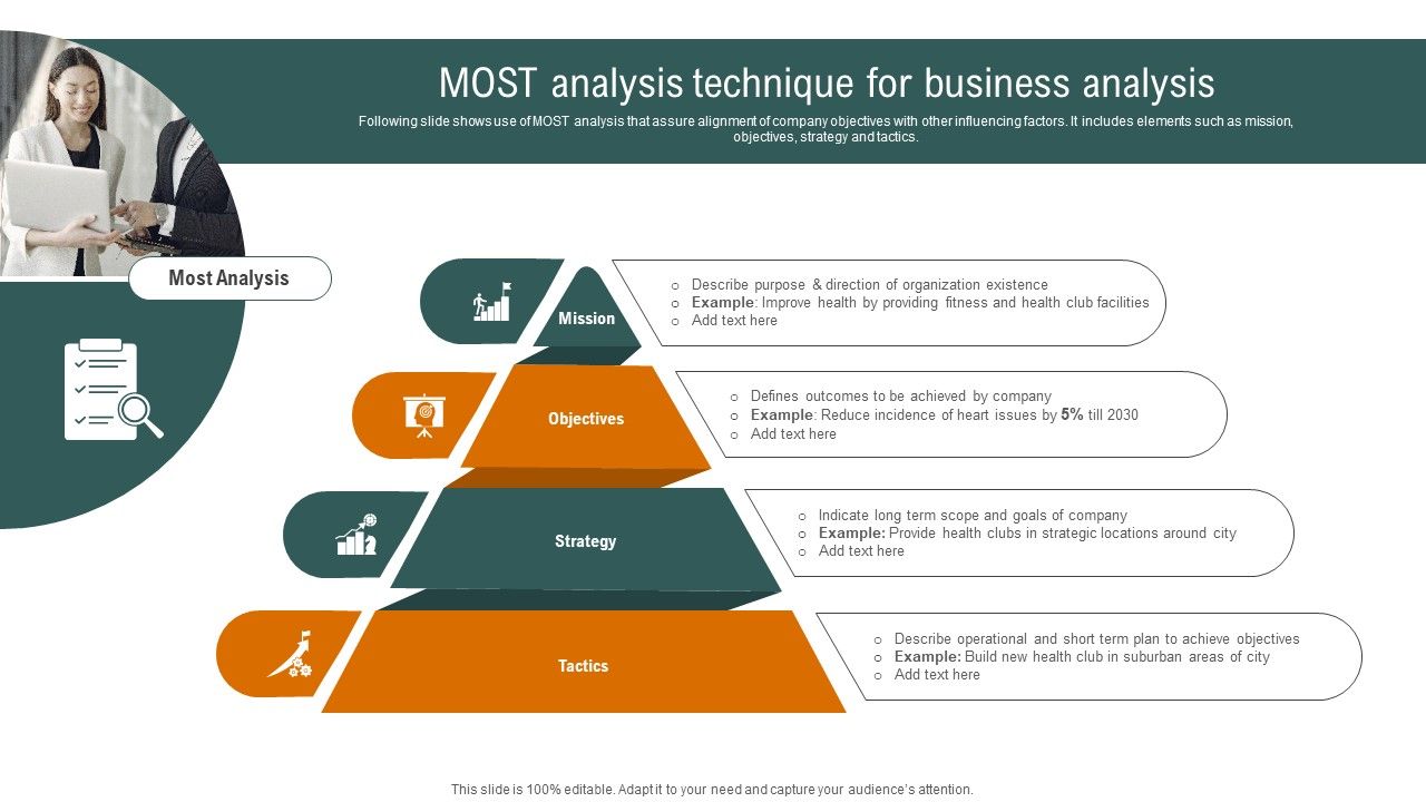 Definition Of Business Analysis In An Ict Environment