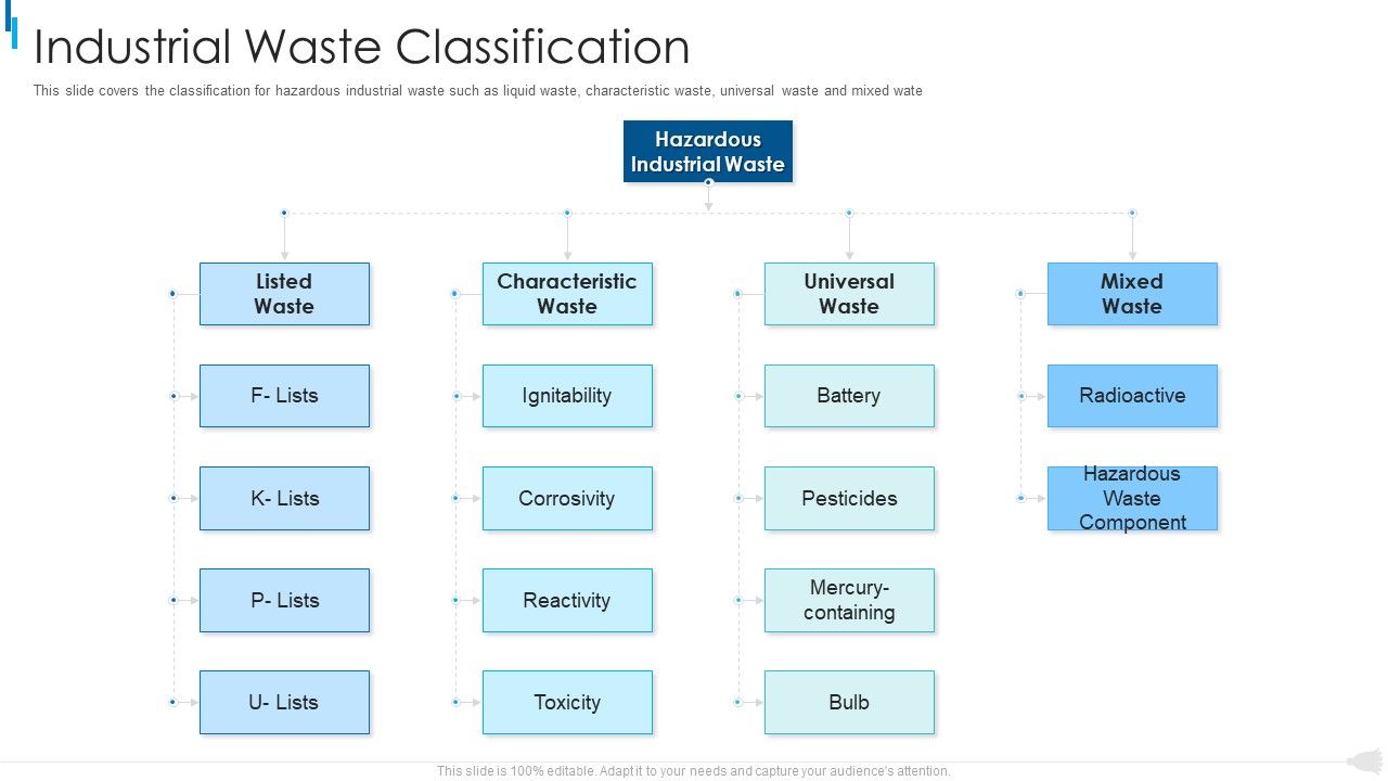 MSW_Management_Industrial_Waste_Classification_Icons_PDF_Slide_1.jpg