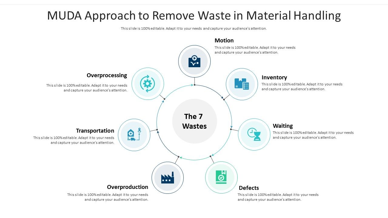 MUDA_Approach_To_Remove_Waste_In_Material_Handling_Ppt_PowerPoint_Presentation_Icon_Infographic_Template_PDF_Slide_1.jpg