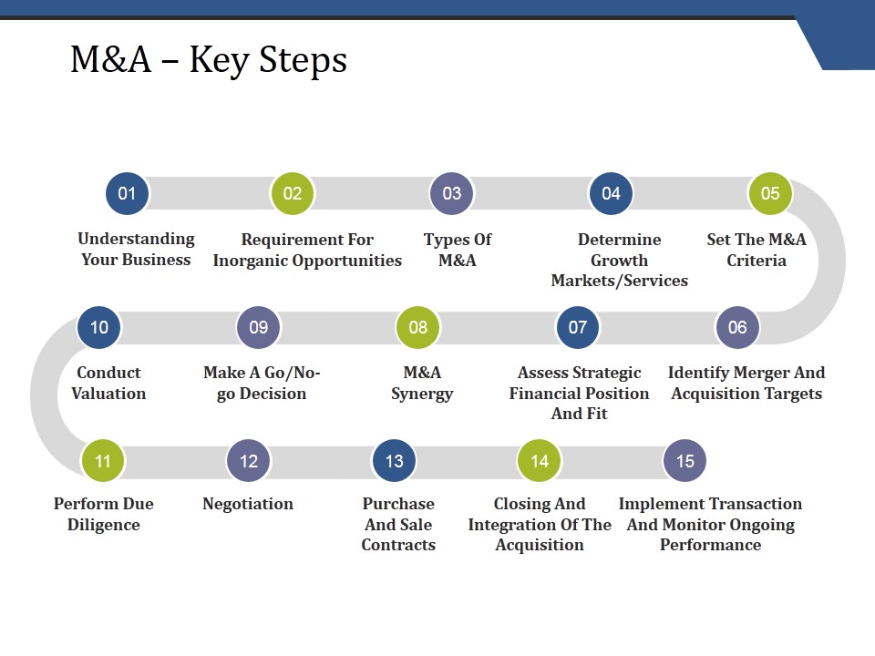 M_And_A_Key_Steps_Ppt_PowerPoint_Presentation_Slides_Designs_Download_Slide_1.jpg