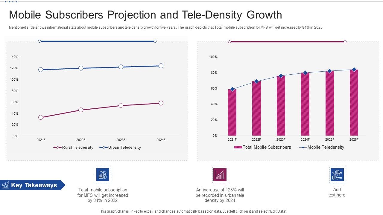 M_Banking_System_Improving_Consumer_Mobile_Subscribers_Projection_And_Tele_Density_Growth_Icons_PDF_Slide_1.jpg