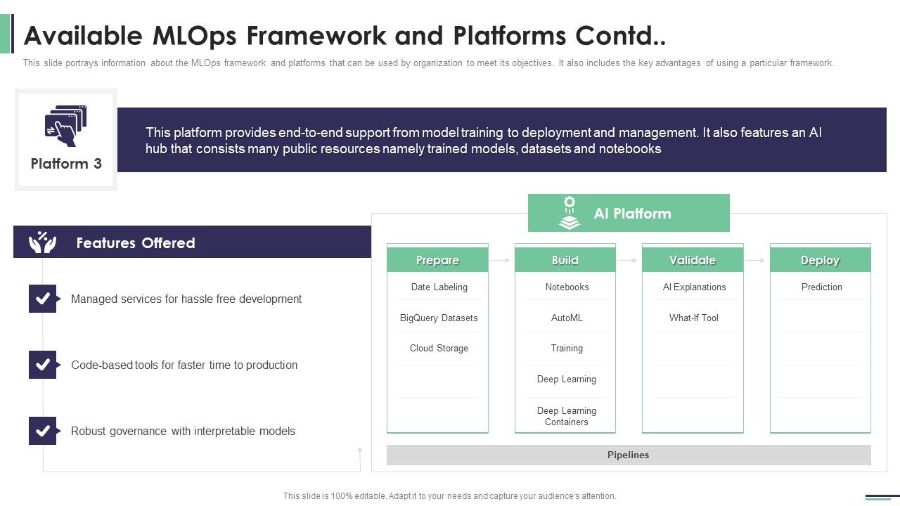 Machine_Learning_Development_And_Operations_Cycle_IT_Available_Mlops_Icons_PDF_Slide_1.jpg