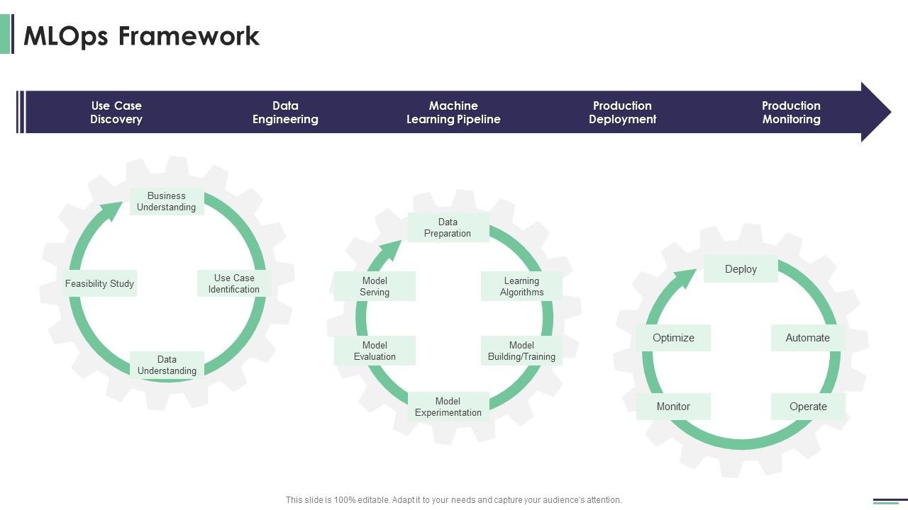 Machine_Learning_Development_And_Operations_Cycle_IT_Mlops_Framework_Icons_PDF_Slide_1.jpg