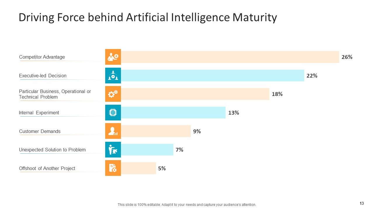 Machine Learning PPT Slides Ppt PowerPoint Presentation Complete Deck With Slides Slide13