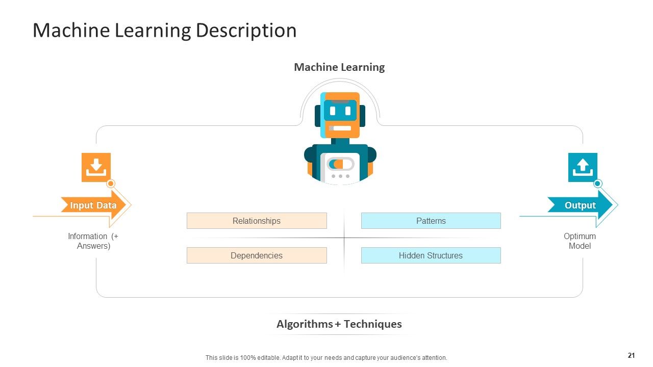 Machine Learning PPT Slides Ppt PowerPoint Presentation Complete Deck With Slides Slide21