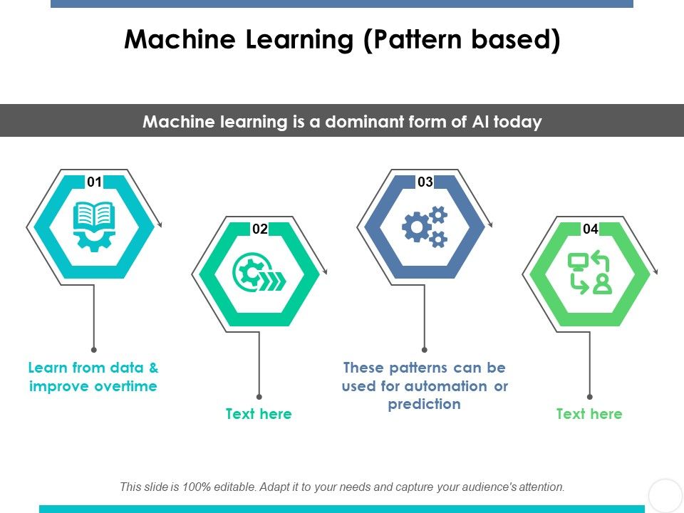 Machine Learning Pattern Based Ppt PowerPoint Presentation Infographic ...