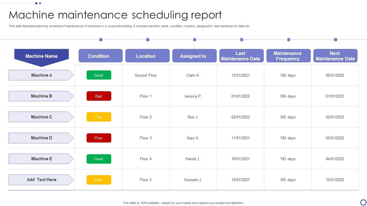 Machine_Maintenance_Scheduling_Report_Ppt_PowerPoint_Presentation_Gallery_Model_PDF_Slide_1.jpg