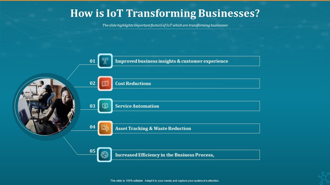 Machine To Machine Communication How Is Iot Transforming Businesses