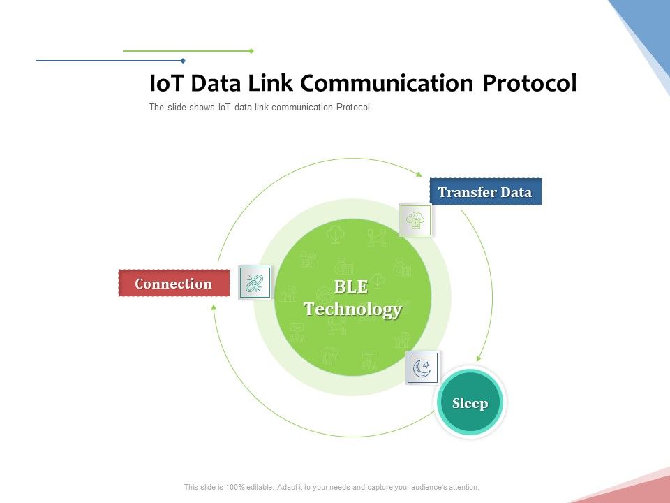 Machine To Machine Communication Outline Iot Data Link Communication ...