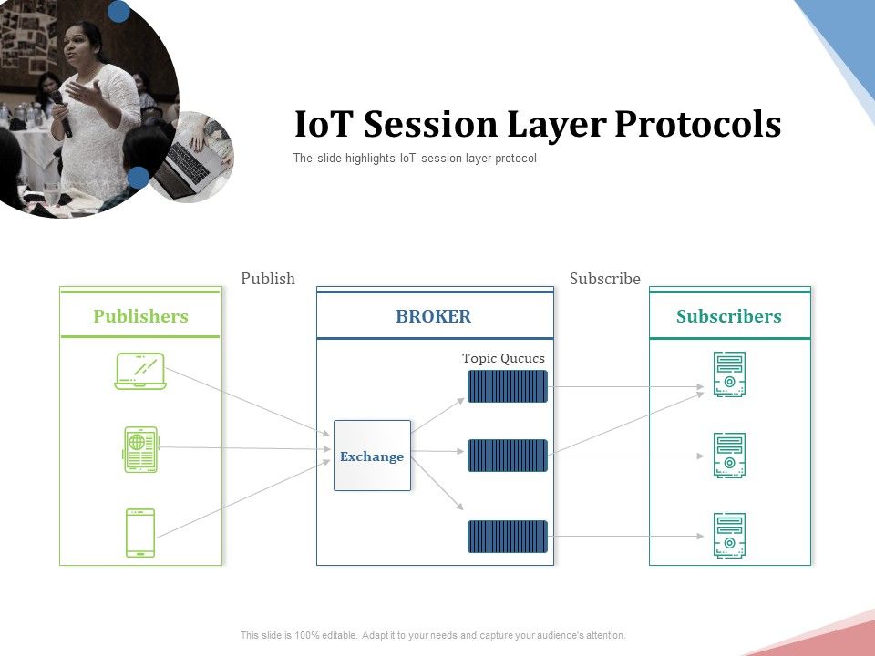 Machine To Machine Communication Outline Iot Session Layer Protocols ...
