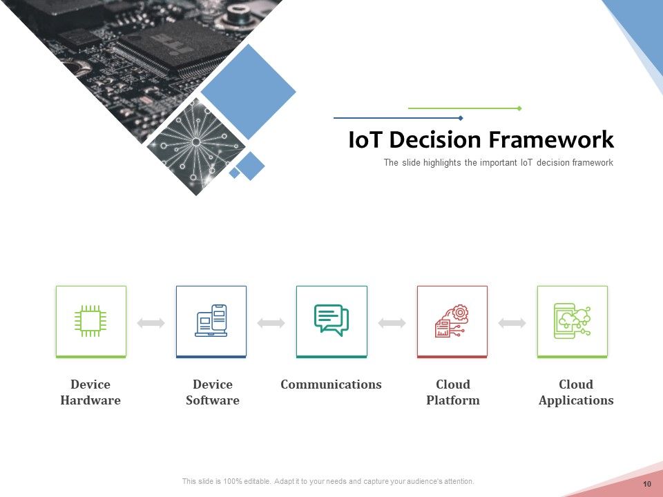 Machine To Machine Communication Outline PowerPoint Slides Ppt PowerPoint Presentation Complete Deck With Slides Slide10